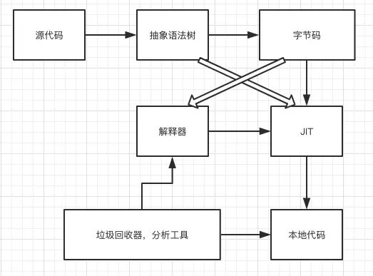 JavaScript的编译执行过程