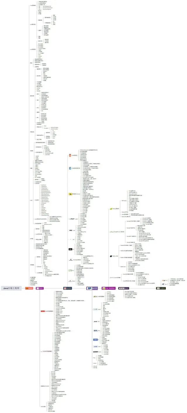 阿里资深架构师：浅谈我从CRUD码农到70W年薪架构师的经历