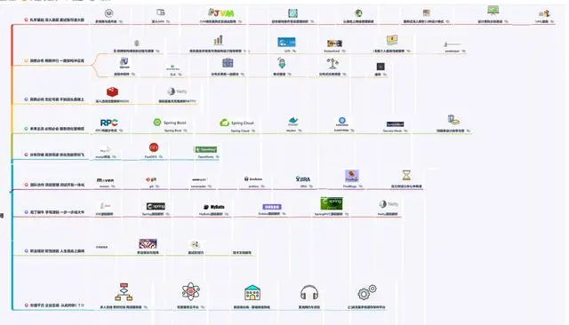 阿里资深架构师：浅谈我从CRUD码农到70W年薪架构师的经历