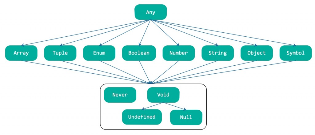 TypeScript类型关系