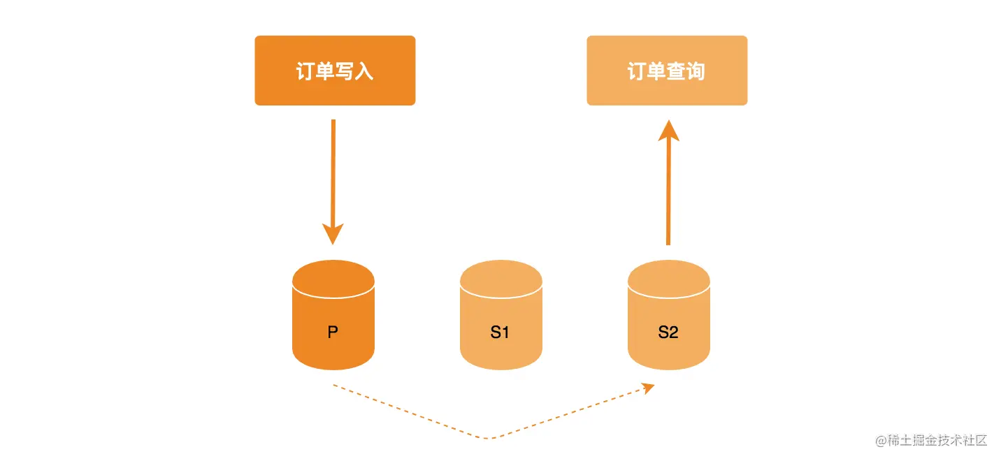 MongoDB事务——基础入门篇