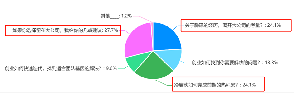 调查结果