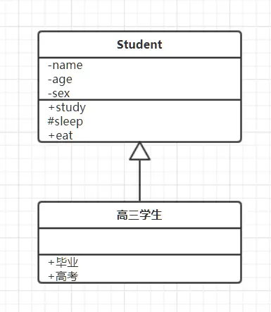 UML图入门UML图学习UML类图