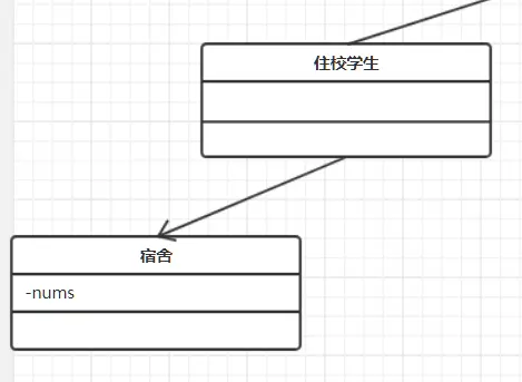 UML图入门UML图学习UML类图