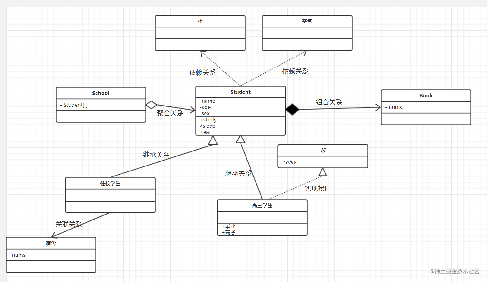 打开uml类图的正确姿势