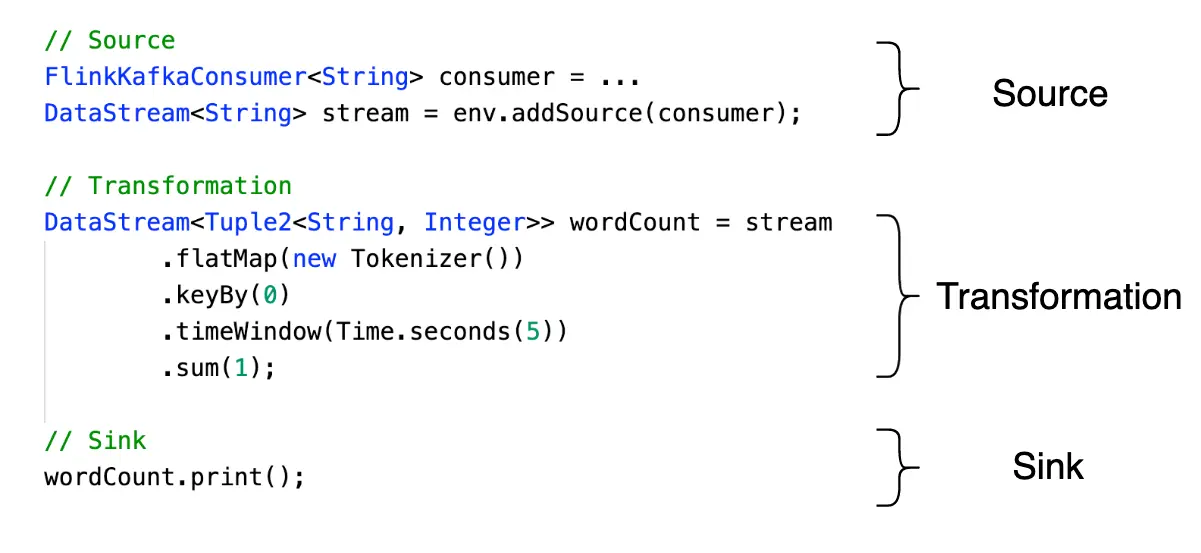 code