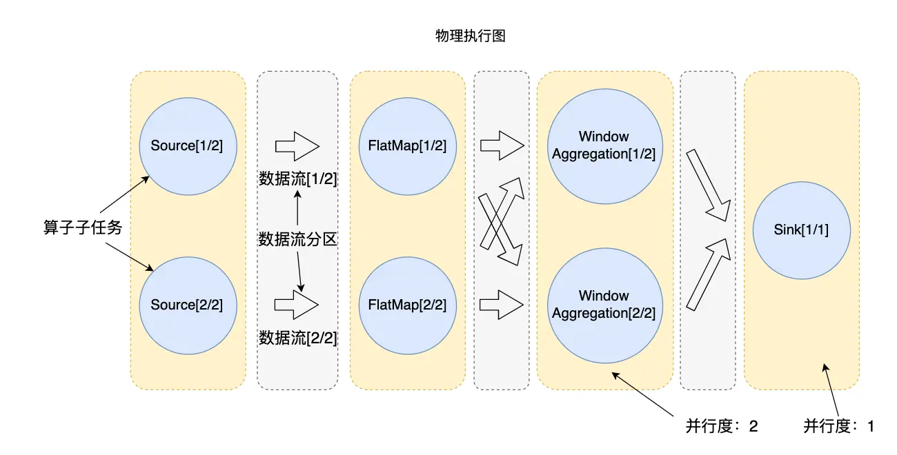 物理执行图