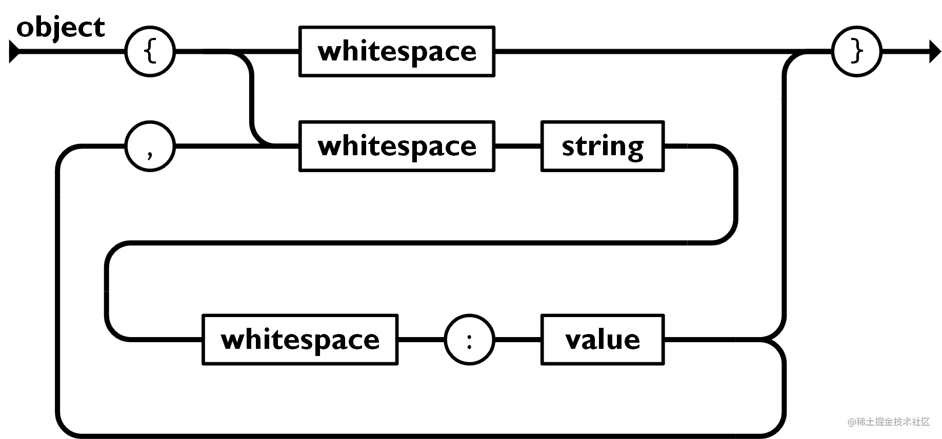 json-parser