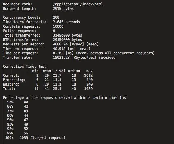 微服务网关哪家强？一文看懂Zuul, Nginx, Spring Cloud, Linkerd性能差异