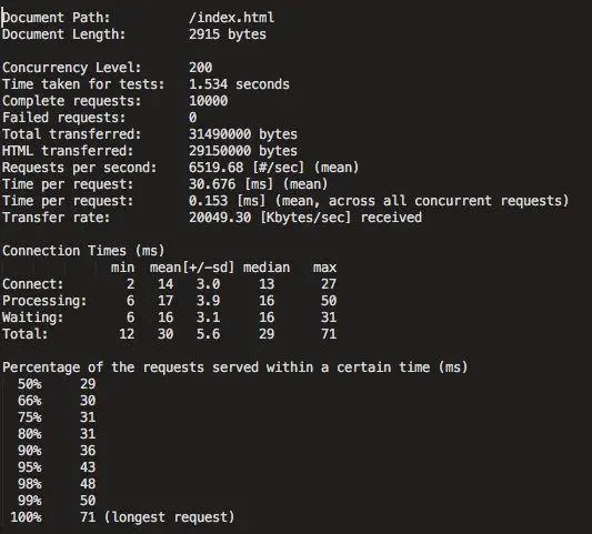 微服务网关哪家强？一文看懂Zuul, Nginx, Spring Cloud, Linkerd性能差异