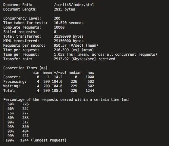 微服务网关哪家强？一文看懂Zuul, Nginx, Spring Cloud, Linkerd性能差异