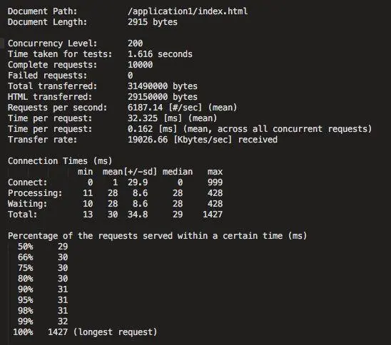 微服务网关哪家强？一文看懂Zuul, Nginx, Spring Cloud, Linkerd性能差异