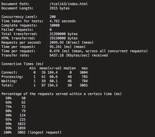 微服务网关哪家强？一文看懂Zuul, Nginx, Spring Cloud, Linkerd性能差异