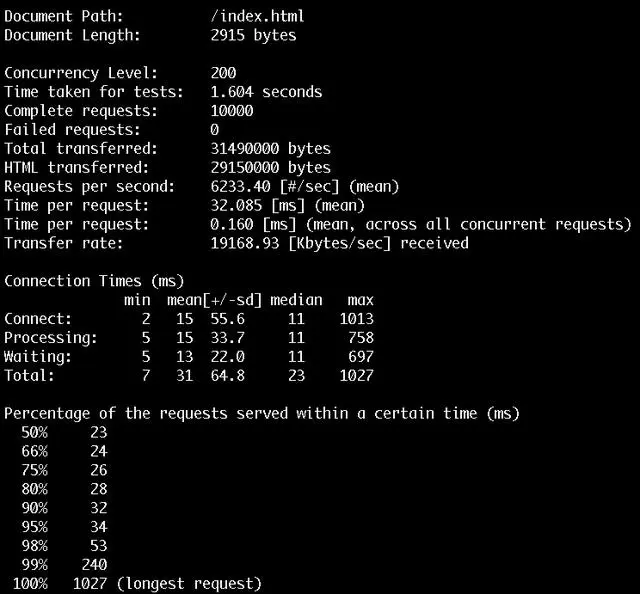 微服务网关哪家强？一文看懂Zuul, Nginx, Spring Cloud, Linkerd性能差异