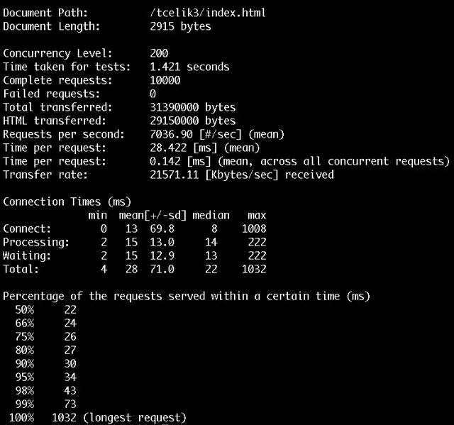 微服务网关哪家强？一文看懂Zuul, Nginx, Spring Cloud, Linkerd性能差异