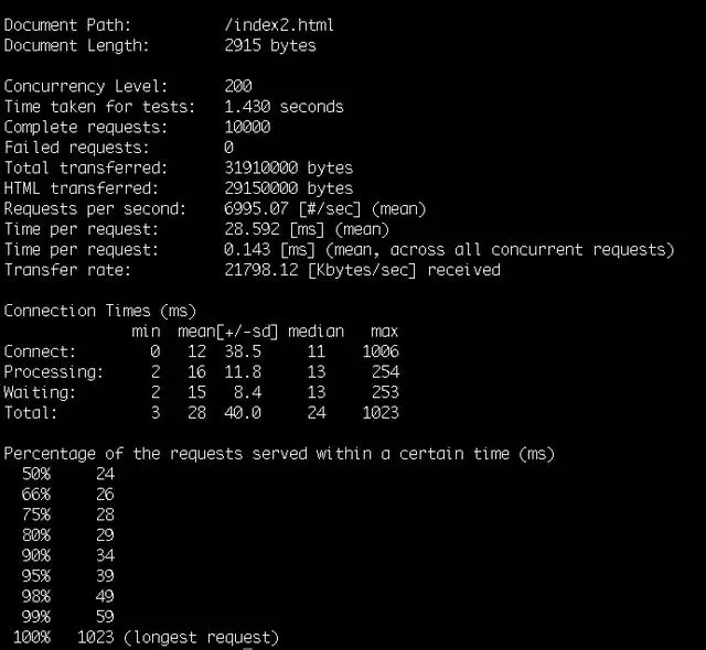微服务网关哪家强？一文看懂Zuul, Nginx, Spring Cloud, Linkerd性能差异
