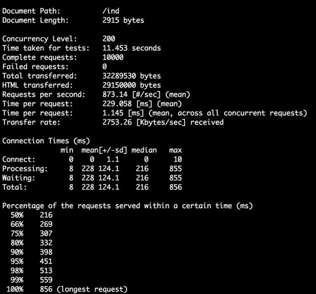 微服务网关哪家强？一文看懂Zuul, Nginx, Spring Cloud, Linkerd性能差异