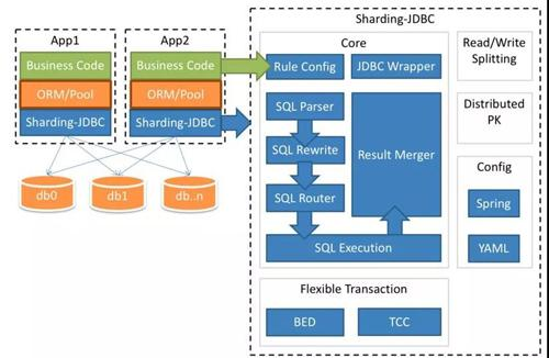 老司机也必须掌握的MySQL优化指南