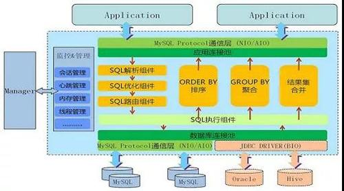 老司机也必须掌握的MySQL优化指南