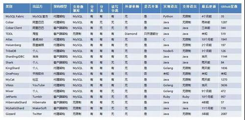 老司机也必须掌握的MySQL优化指南