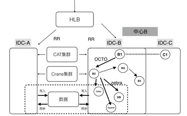 美团即时物流的分布式系统架构设计