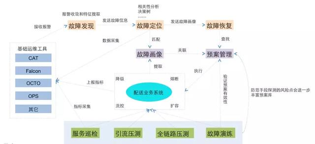 美团即时物流的分布式系统架构设计
