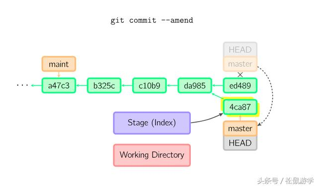 Git 原理 与 常用命令解析