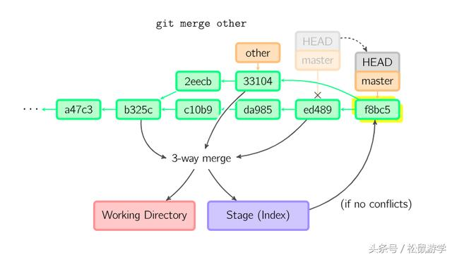 Git 原理 与 常用命令解析