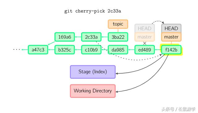 Git 原理 与 常用命令解析