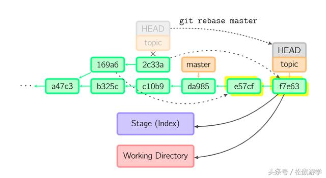 Git 原理 与 常用命令解析