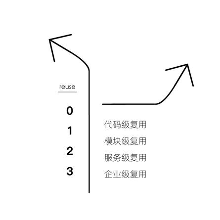 PageThinker于2020-02-17 11:23发布的图片