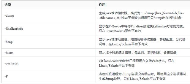 必知必会的JVM工具系列一，读懂会用jps、jstat、jinfo、jmap