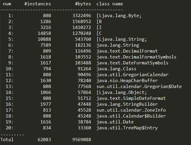 必知必会的JVM工具系列一，读懂会用jps、jstat、jinfo、jmap