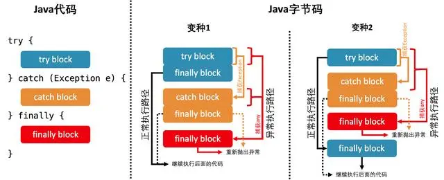 Java 虚拟机经典六问