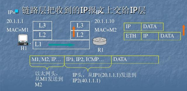 燃！七张图讲清楚二三层转发