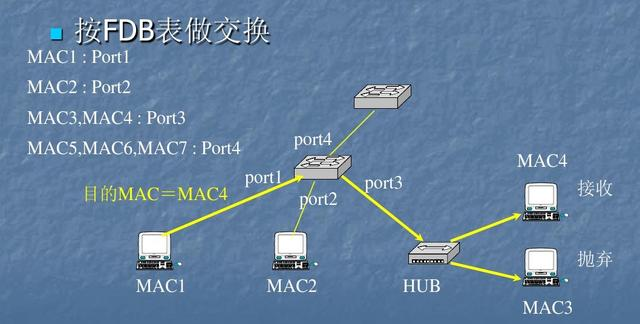 燃！七张图讲清楚二三层转发