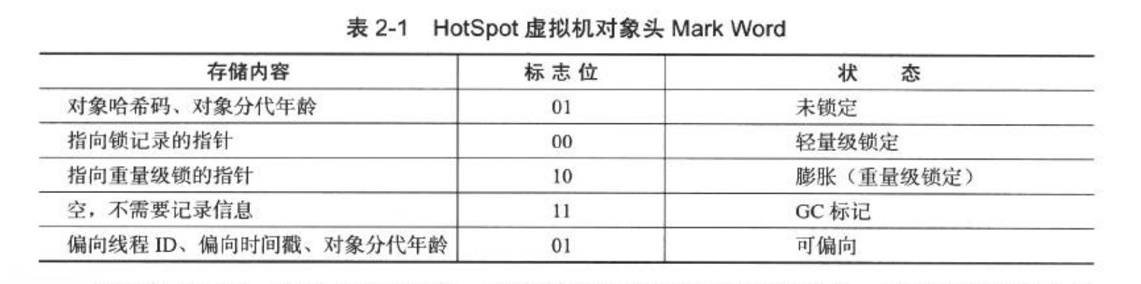 HotSpot 虚拟机对象头 Mark Word