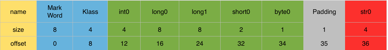 开启指针压缩 obj