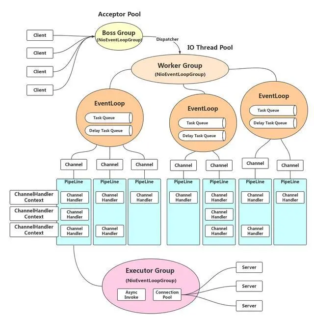 开源项目怎么找？最新的优质开源项目来了