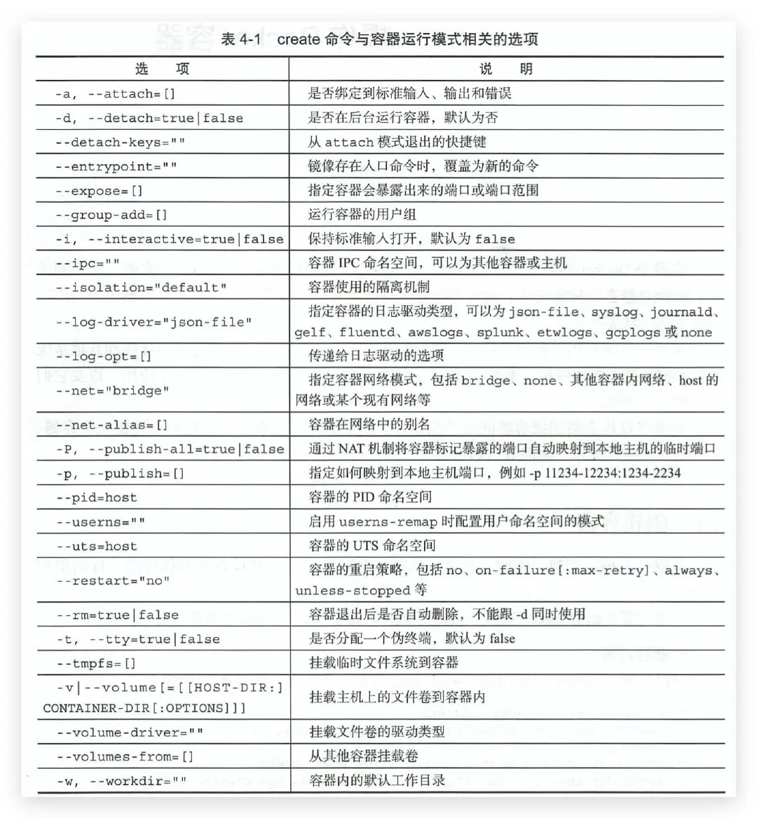 image-20200217170253277