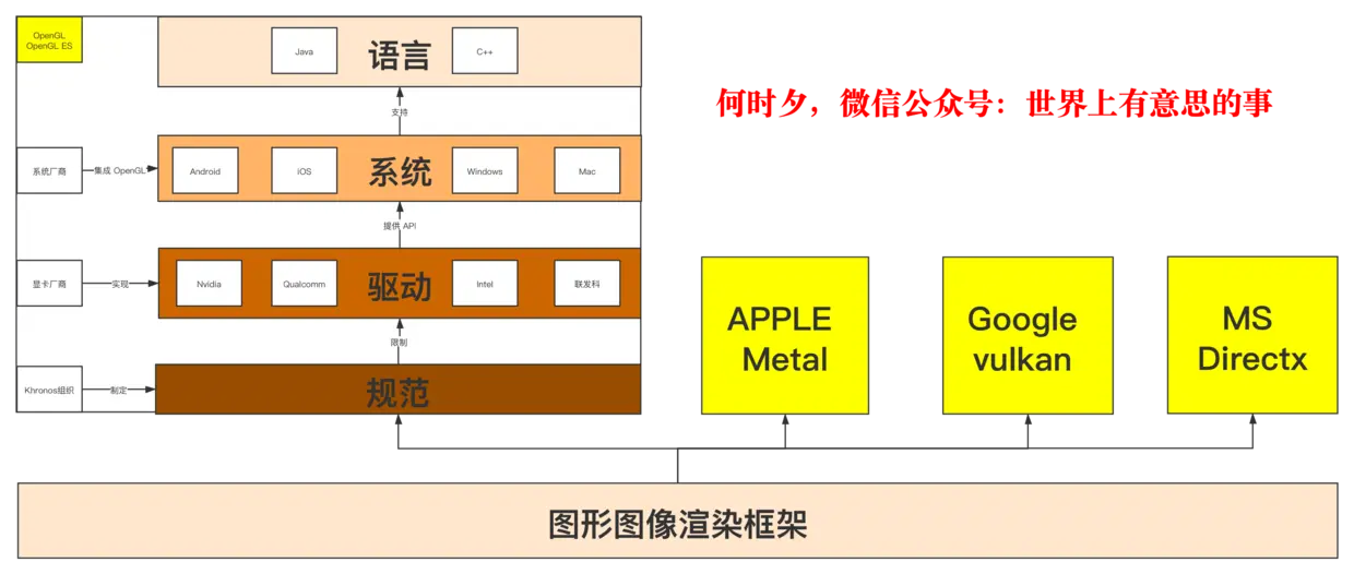 图1：OpenGL之我的理解.png