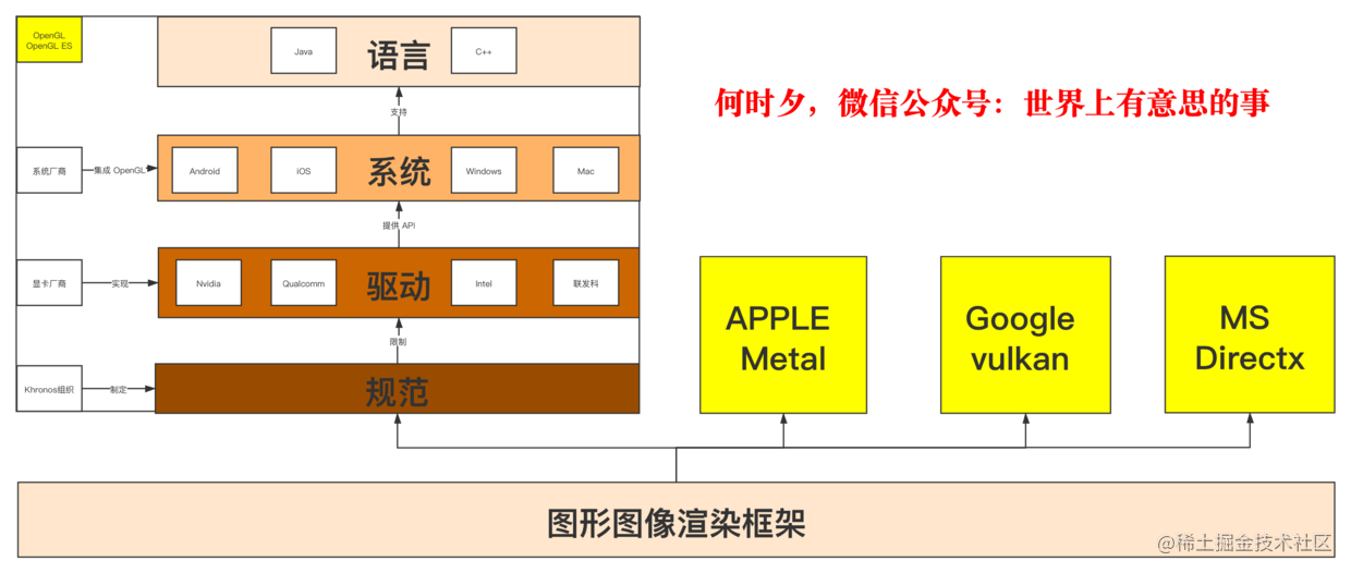 从零开始仿写一个抖音App——视频编辑SDK开发(二)「终于解决」