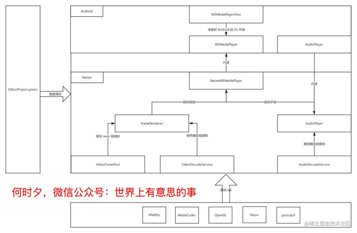 从零开始仿写一个抖音App——视频编辑SDK开发(二)「终于解决」_https://bianchenghao6.com/blog_Android_第4张