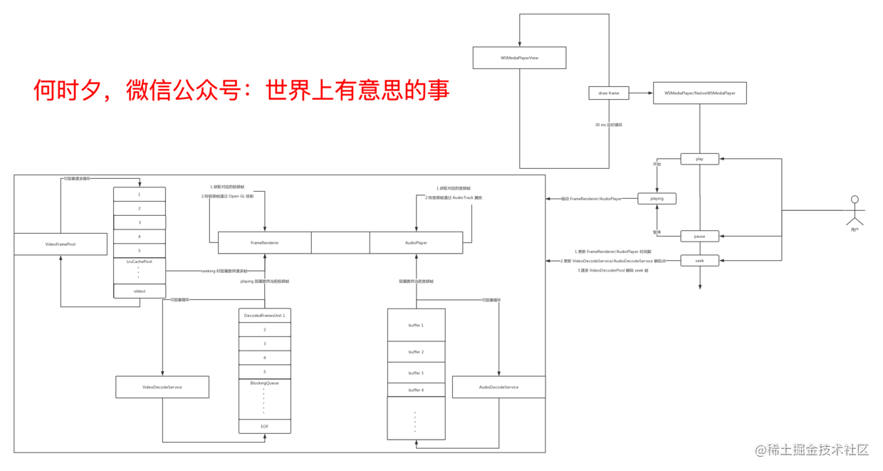 从零开始仿写一个抖音App——视频编辑SDK开发(二)「终于解决」_https://bianchenghao6.com/blog_Android_第5张