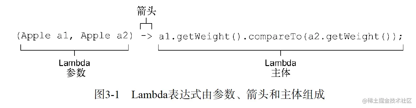 Java8新特性学习笔记（1）—-Lamda表达式