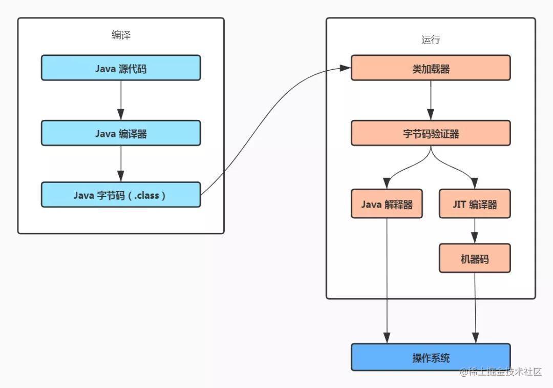 Java Reflection: The soul of framework Design - Moment For Technology
