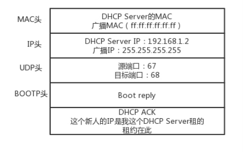 DHCP ACK