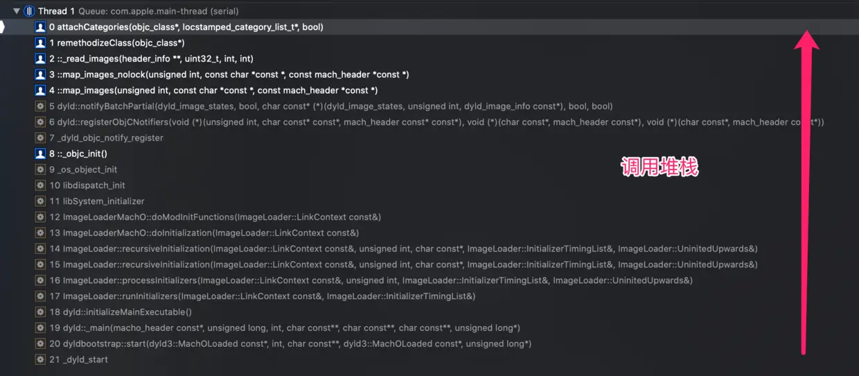 非懒加载类-非懒加载分类
