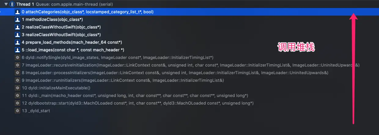 懒加载类-非懒加载分类