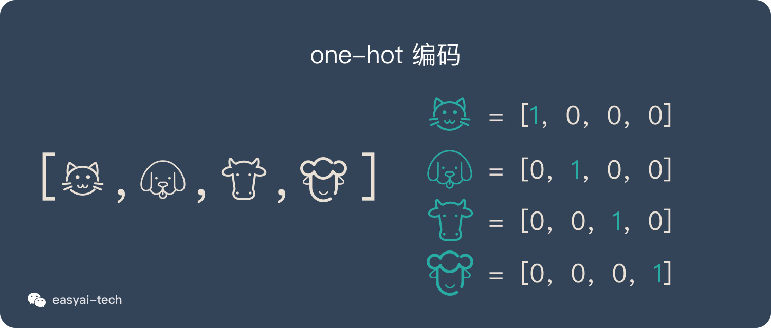 one-hot编码